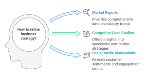 Industry Trends